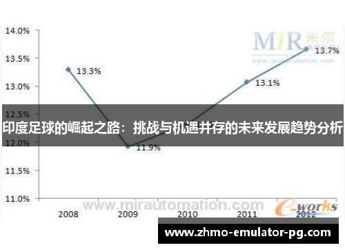 印度足球的崛起之路:挑战与机遇并存的未来发展趋势分析 印度足球的崛起之路:挑战与机遇并存的未来发展趋势分析