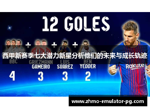 西甲新赛季七大潜力新星分析他们的未来与成长轨迹 西甲新赛季七大潜力新星分析他们的未来与成长轨迹