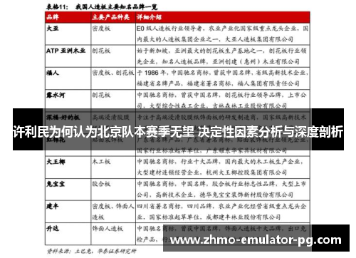 许利民为何认为北京队本赛季无望 决定性因素分析与深度剖析 许利民为何认为北京队本赛季无望 决定性因素分析与深度剖析