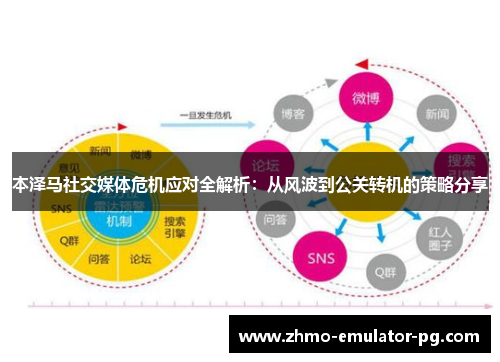 本泽马社交媒体危机应对全解析:从风波到公关转机的策略分享 本泽马社交媒体危机应对全解析:从风波到公关转机的策略分享