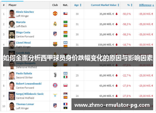 如何全面分析西甲球员身价跌幅变化的原因与影响因素