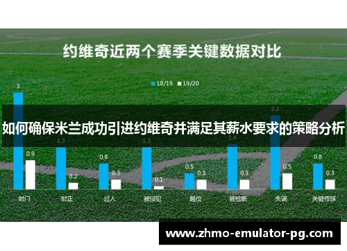 如何确保米兰成功引进约维奇并满足其薪水要求的策略分析