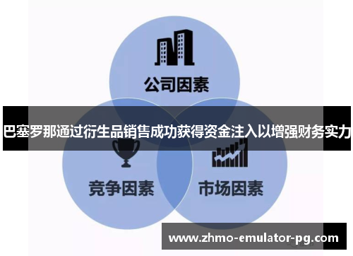 巴塞罗那通过衍生品销售成功获得资金注入以增强财务实力 巴塞罗那通过衍生品销售成功获得资金注入以增强财务实力
