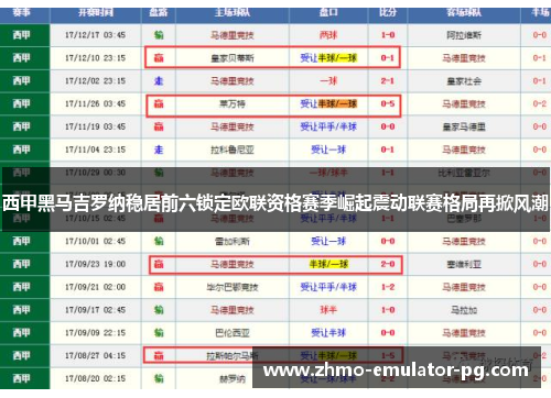 西甲黑马吉罗纳稳居前六锁定欧联资格赛季崛起震动联赛格局再掀风潮