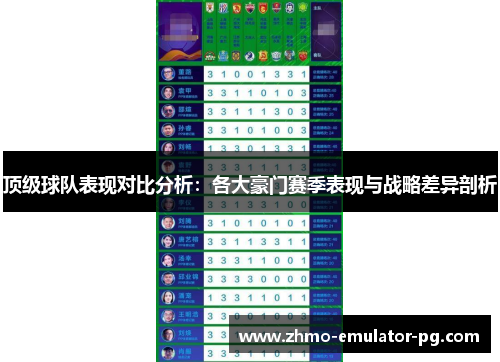 顶级球队表现对比分析：各大豪门赛季表现与战略差异剖析